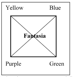 File:FantasiaSimpleMap.png
